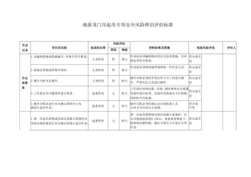 地面龙门吊起吊专项安全风险辨识评估标准.docx