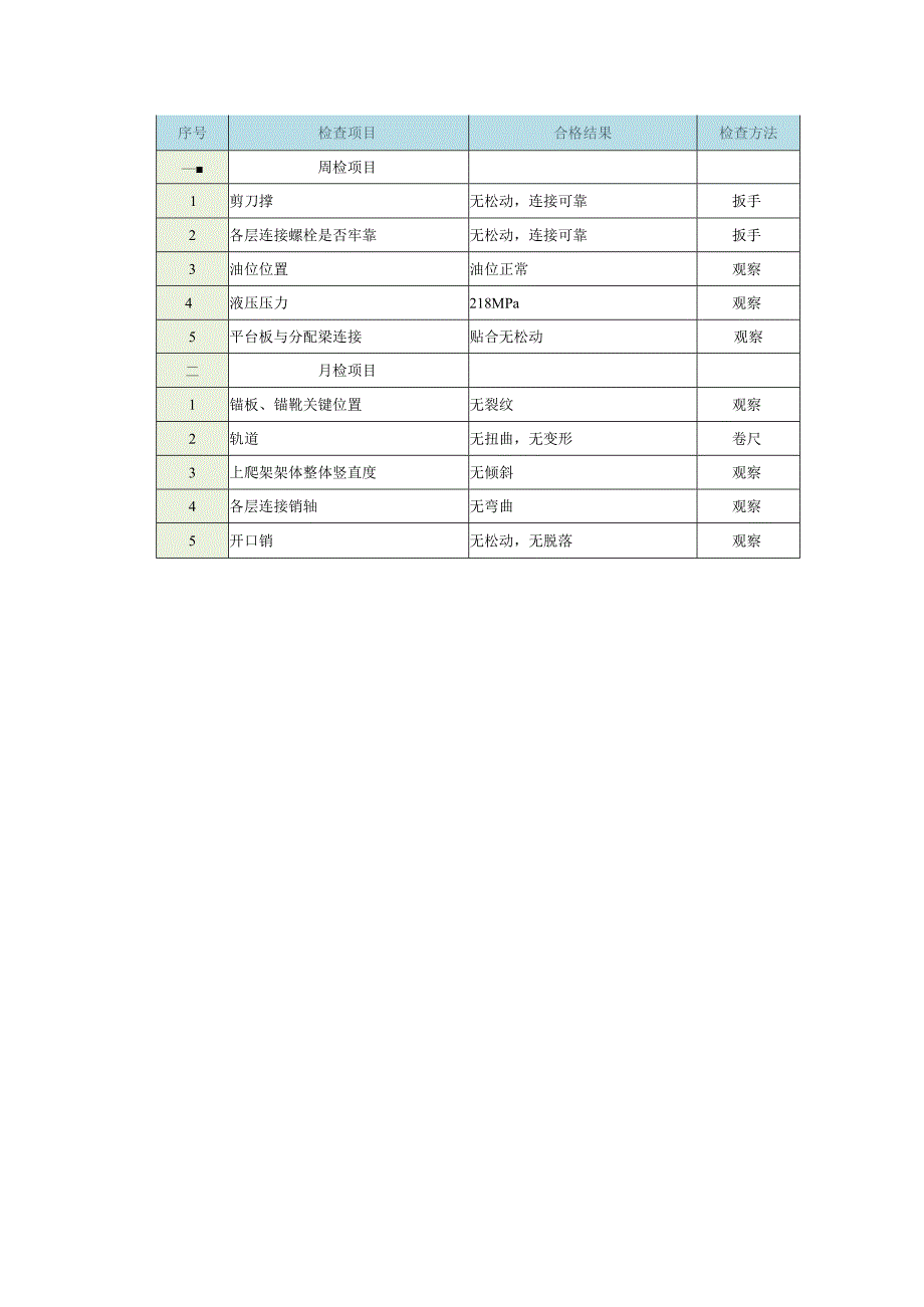爬模保养和维护操作要点.docx_第3页