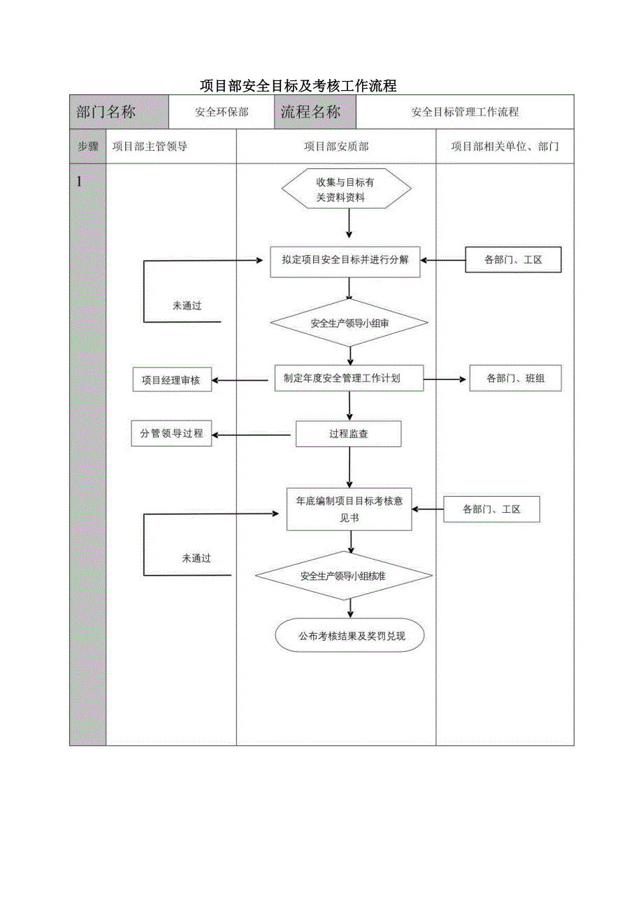 【安全资料】之二：施工安全生产目标管理.docx_第3页