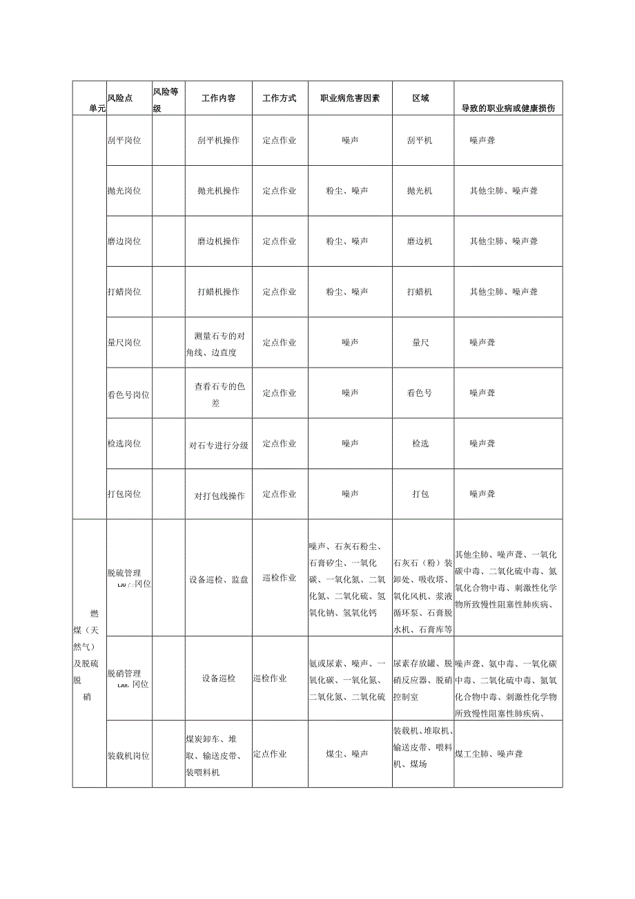 建筑陶瓷生产企业职业病危害风险点.docx_第3页