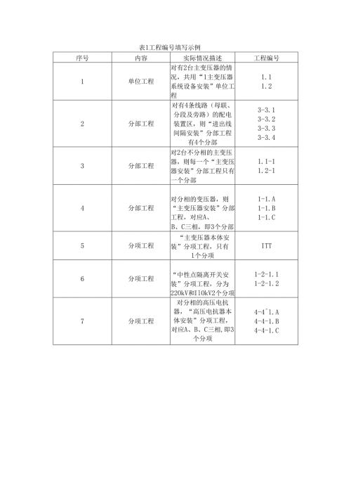 表1 工程编号填写示例.docx