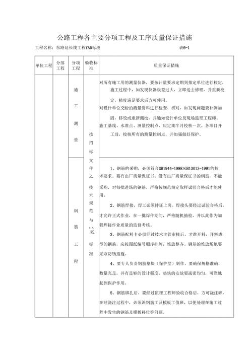公路工程各主要分项工程及工序质量保证措施.docx