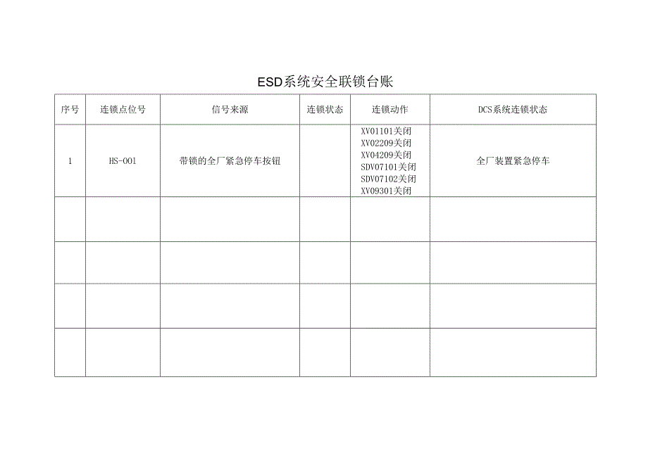 ESD系统安全联锁台账.docx_第1页