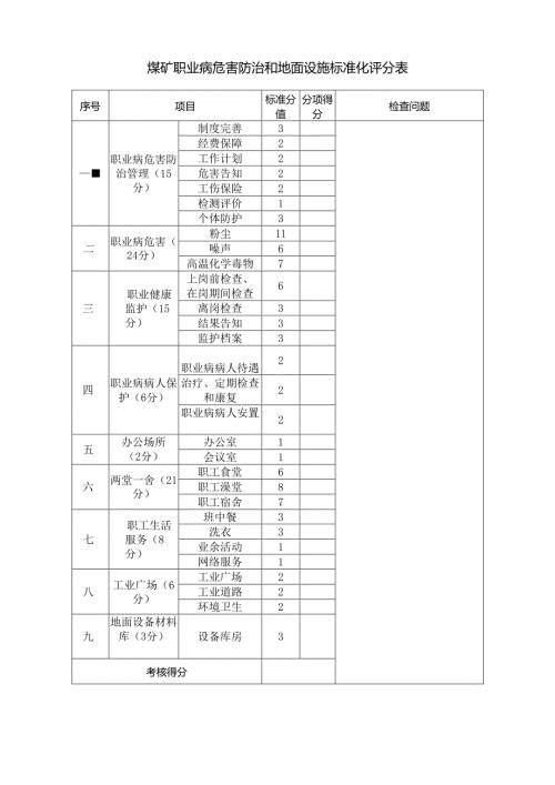 煤矿职业病危害防治和地面设施标准化评分表.docx