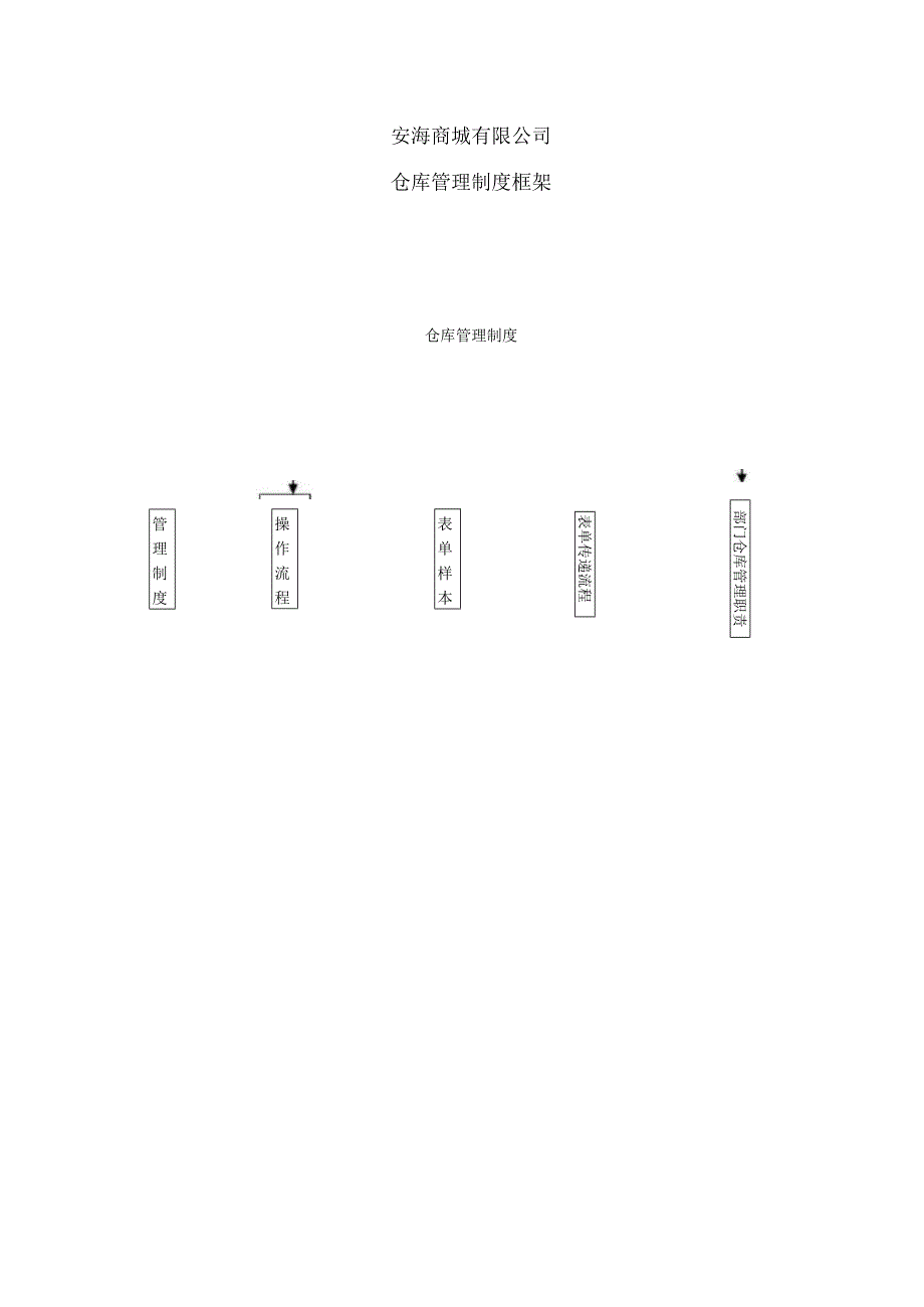 安海商城仓库管理制度.docx_第1页