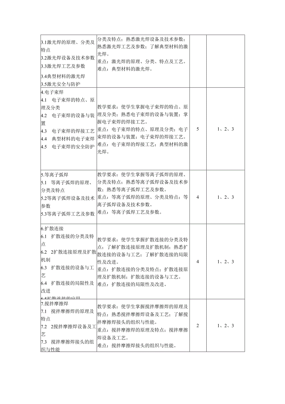 《先进连接技术B》教学大纲.docx_第3页