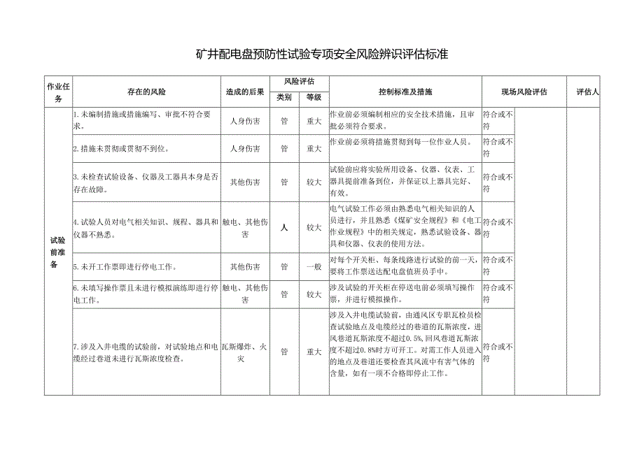 矿井配电盘预防性试验专项安全风险辨识评估标准.docx_第1页