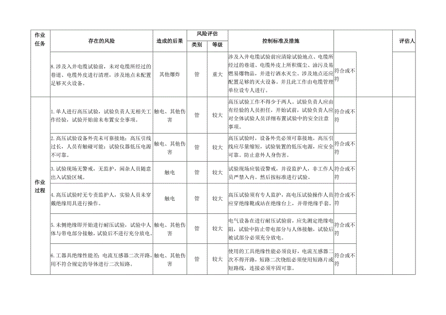 矿井配电盘预防性试验专项安全风险辨识评估标准.docx_第2页