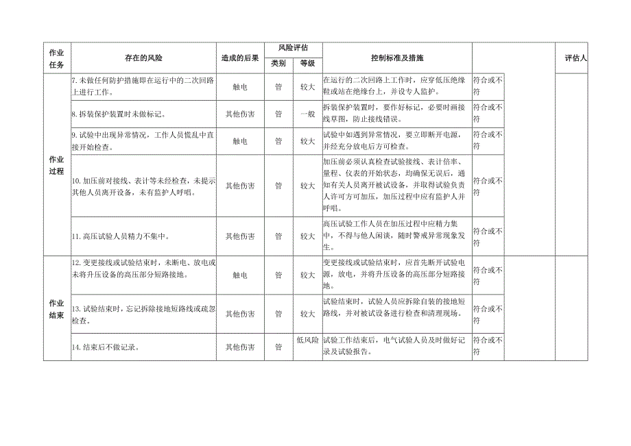 矿井配电盘预防性试验专项安全风险辨识评估标准.docx_第3页
