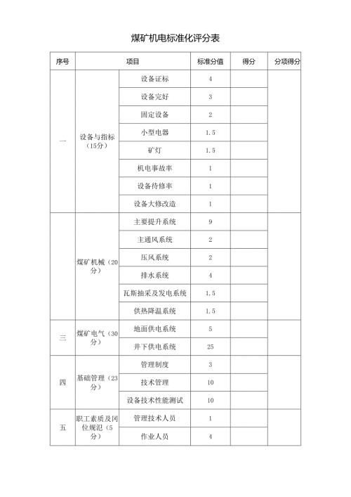 煤矿机电标准化评分表.docx