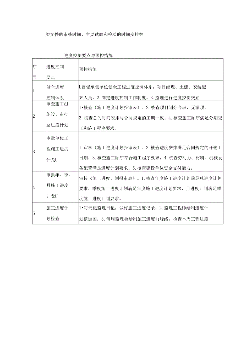 建设项目监理进度控制工作任务与方法.docx_第3页