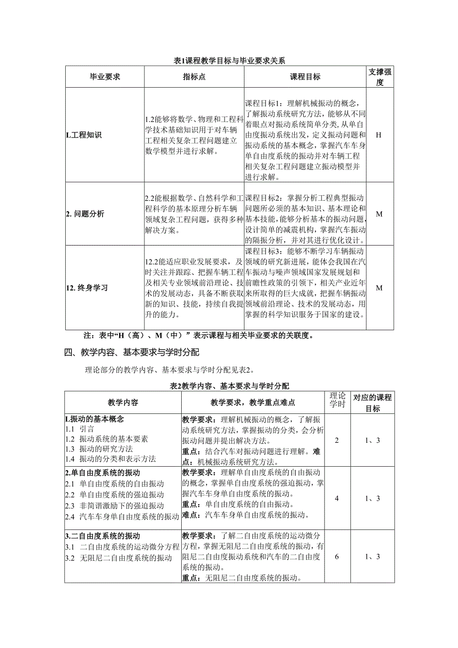 《车辆振动基础》教学大纲.docx_第2页