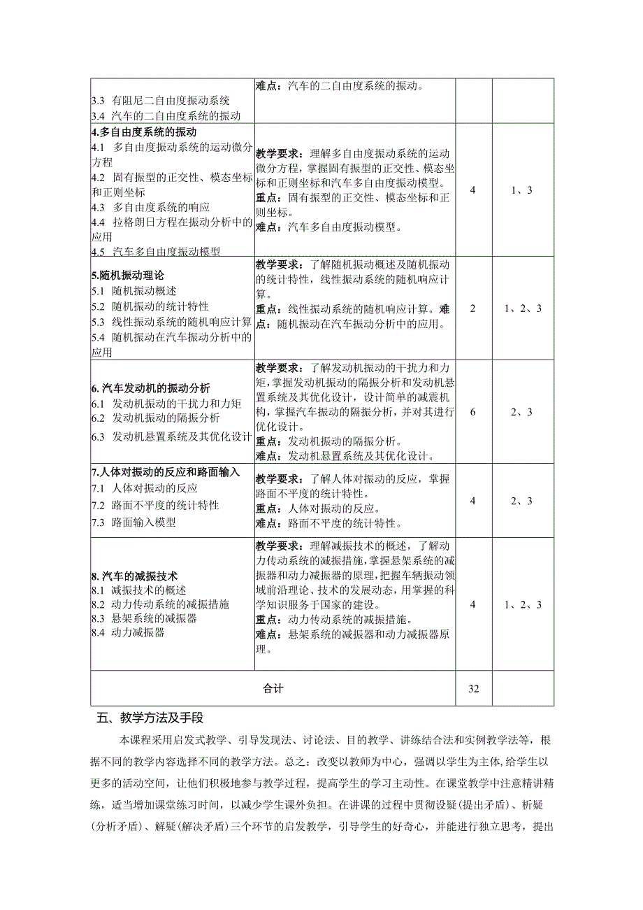 《车辆振动基础》教学大纲.docx_第3页