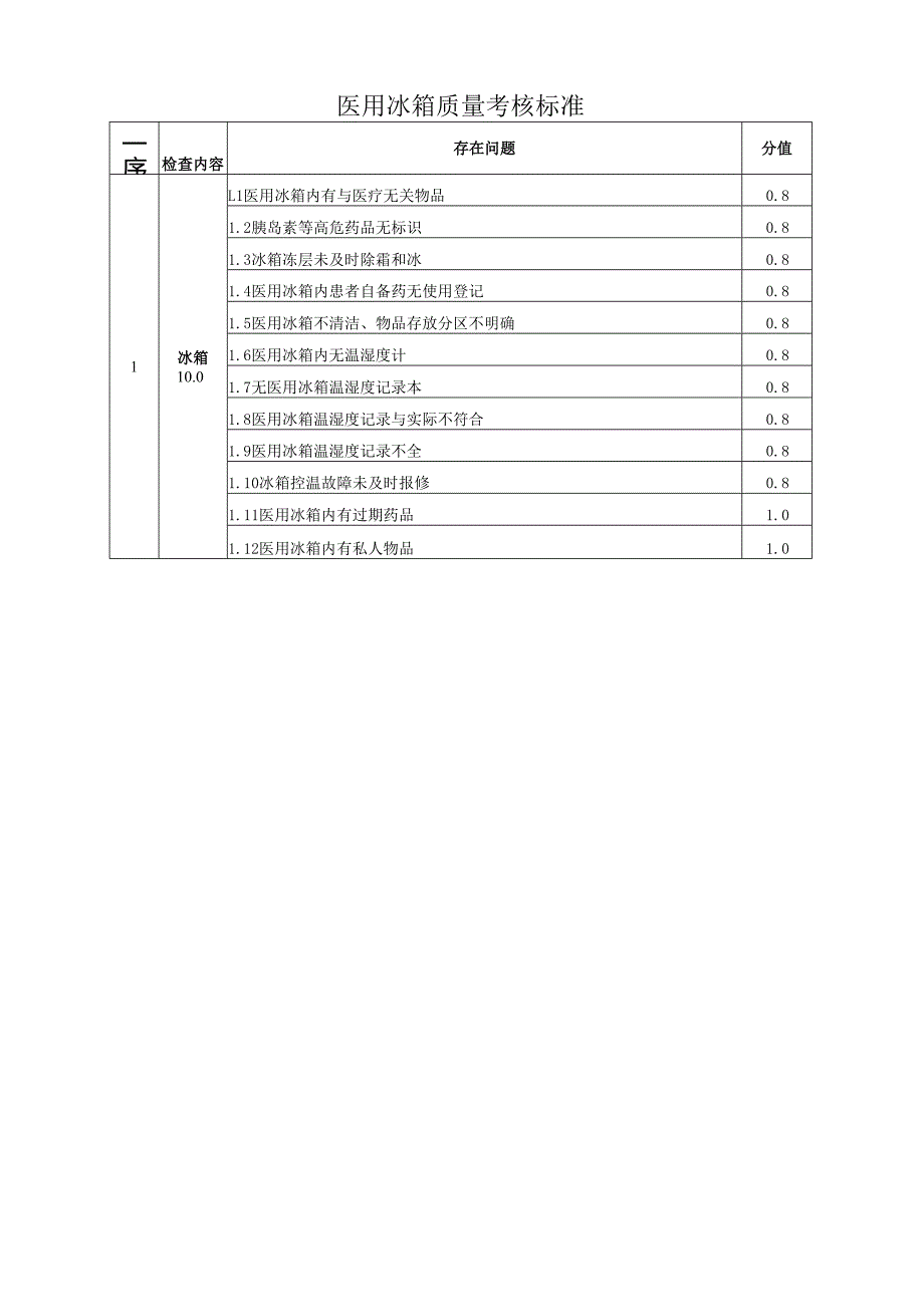 医用冰箱质量考核标准.docx_第1页