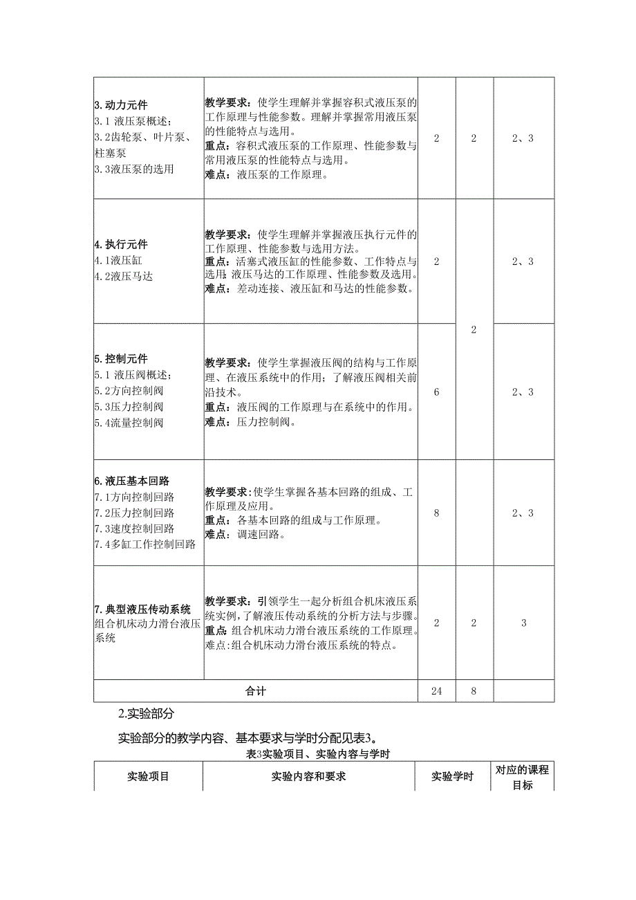 《液压与气压传动B》教学大纲.docx_第3页