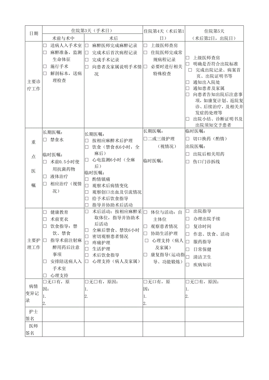 乳腺良性肿瘤临床路径表单.docx_第2页