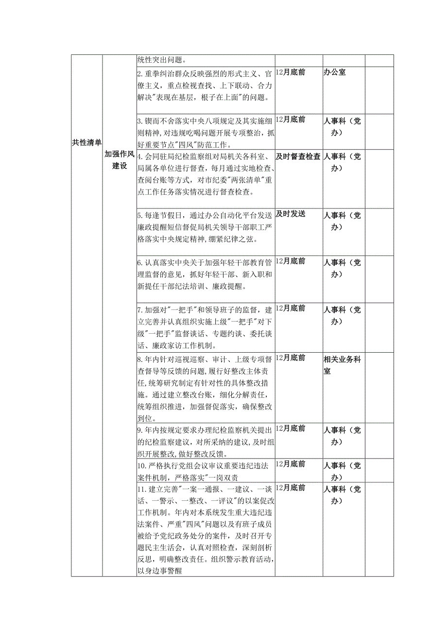 20XX年度XX局领导班子党风廉政建设主体责任清单.docx_第2页