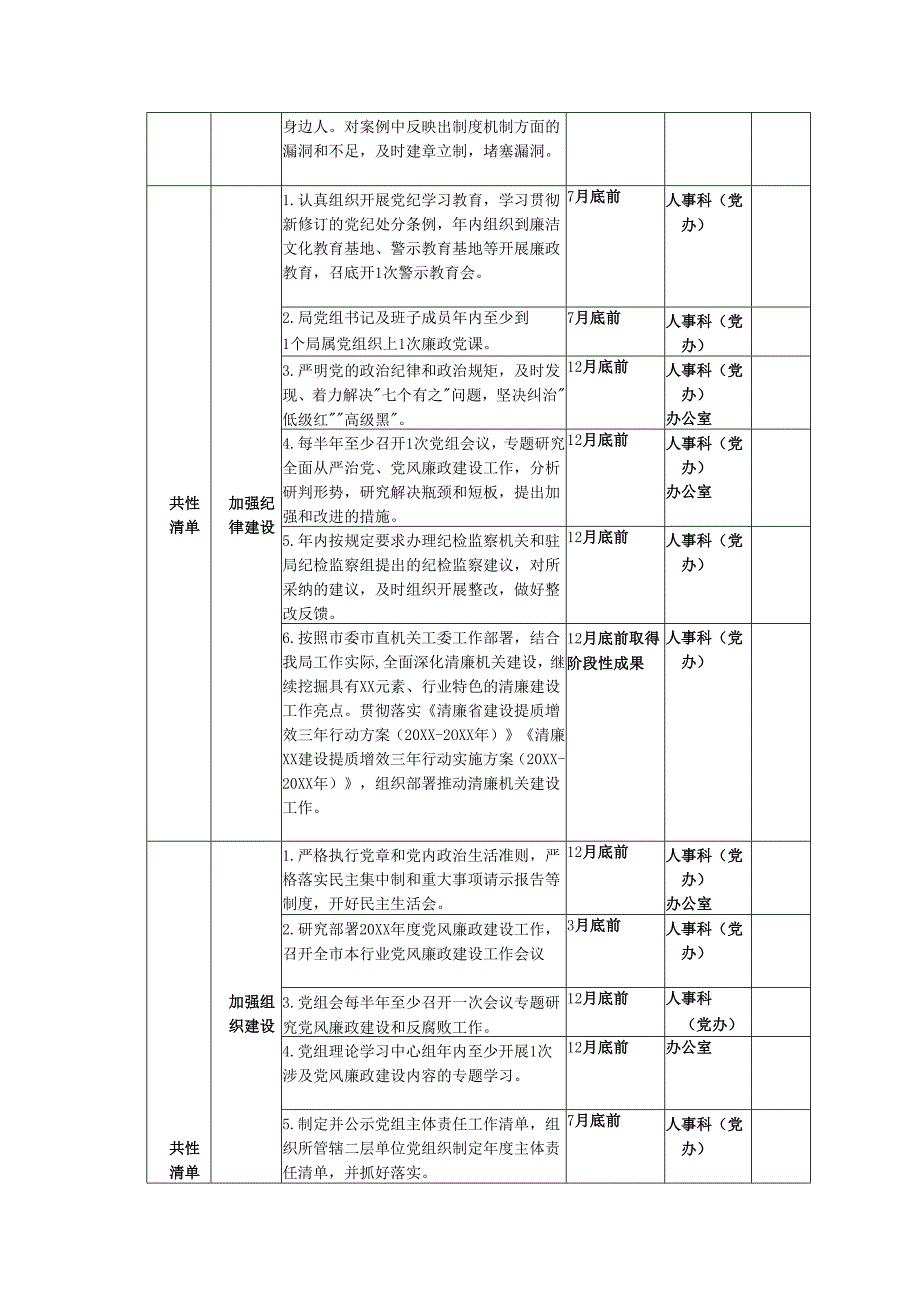 20XX年度XX局领导班子党风廉政建设主体责任清单.docx_第3页