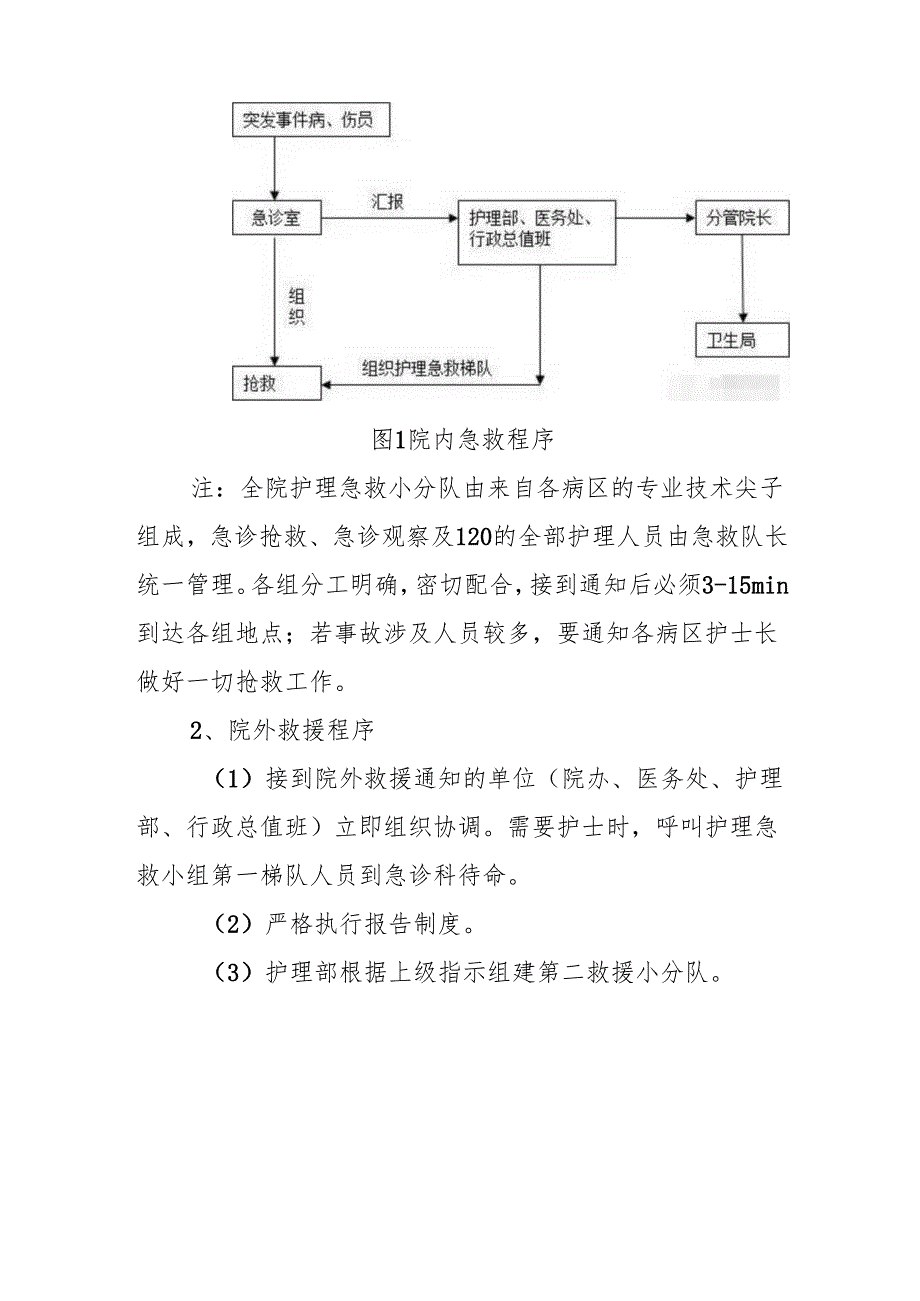 精神科重大意外伤害事故护理急救工作规定.docx_第2页