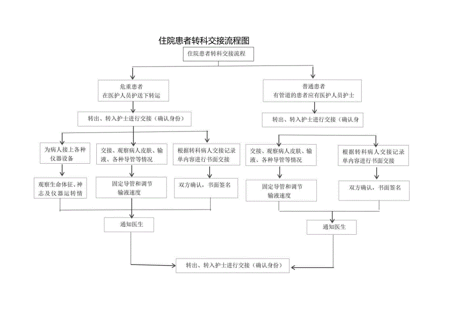 住院患者转科交接登记本.docx_第3页