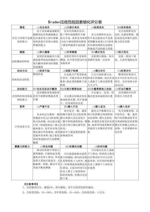 Braden压疮危险因素细化评分表.docx