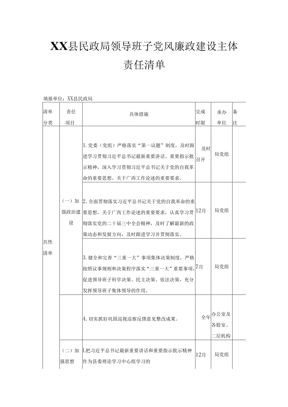XX县民政局领导班子党风廉政建设主体责任清单.docx_第1页