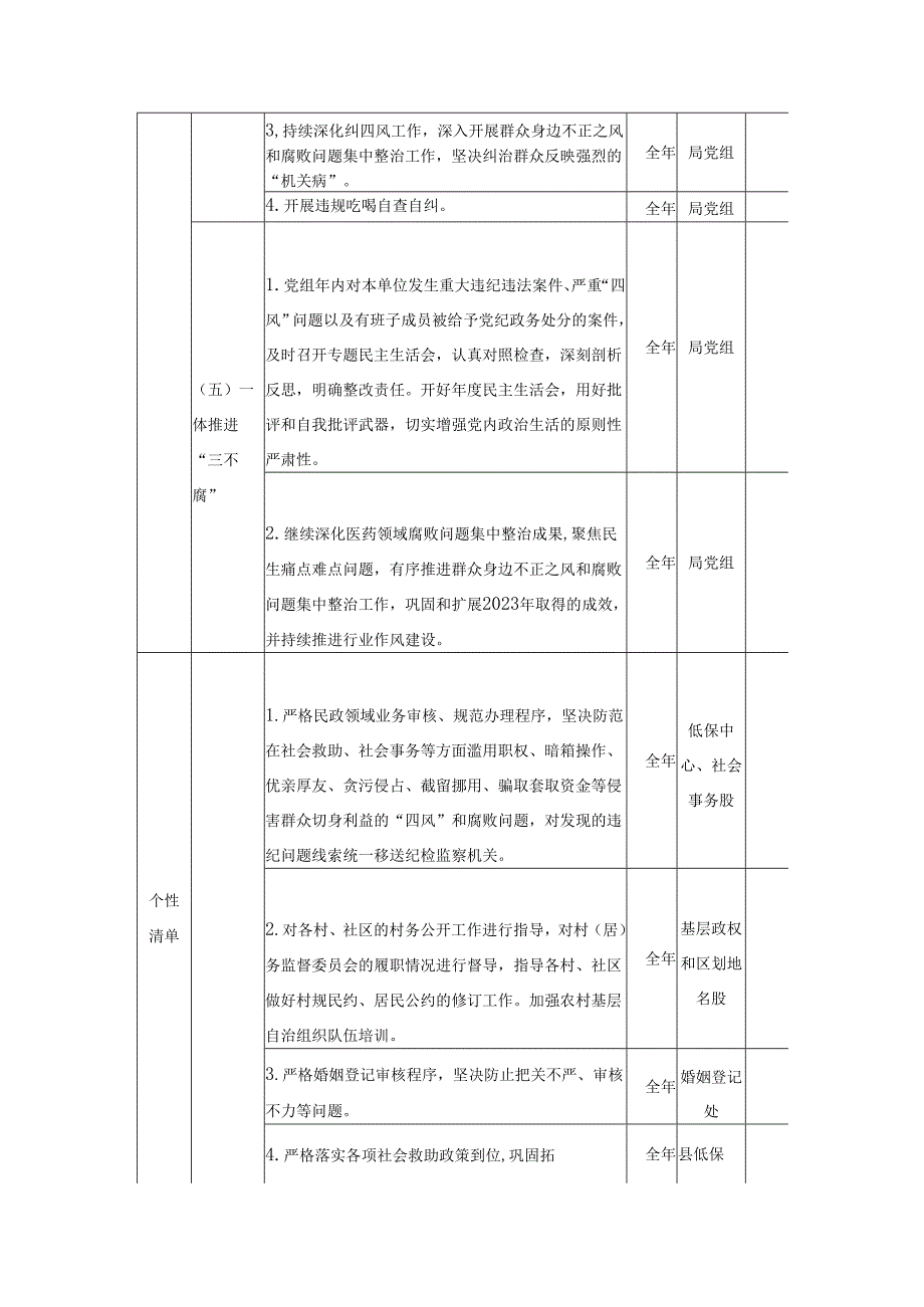 XX县民政局领导班子党风廉政建设主体责任清单.docx_第3页