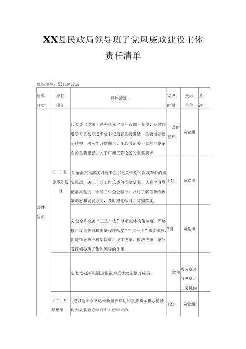 XX县民政局领导班子党风廉政建设主体责任清单.docx
