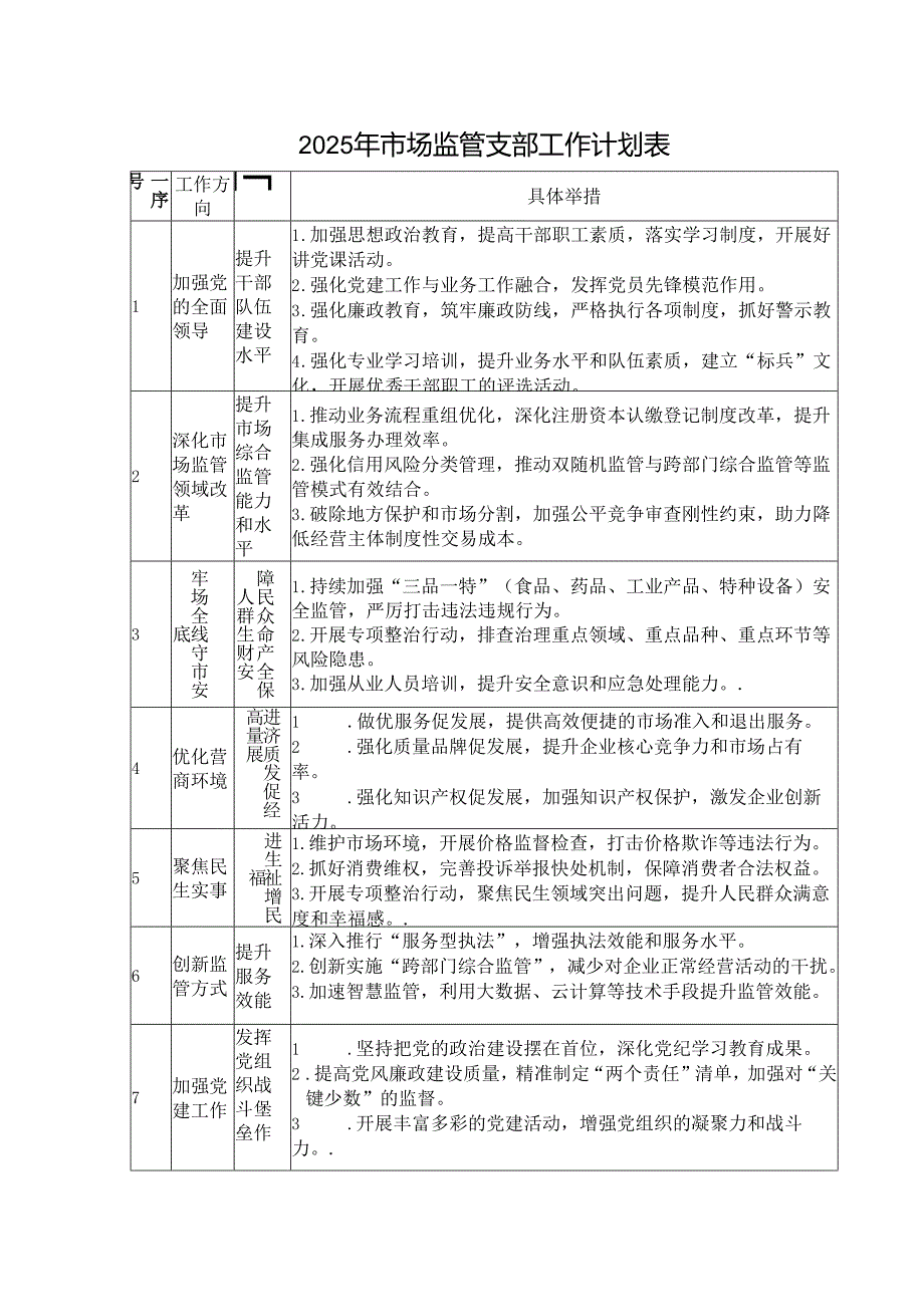 2025年市场监管党支部工作计划表.docx_第1页
