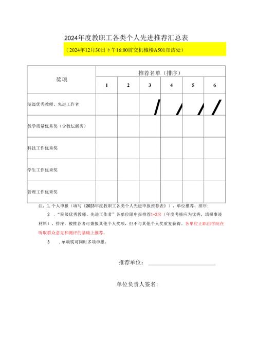 各类个人奖励推荐表.docx