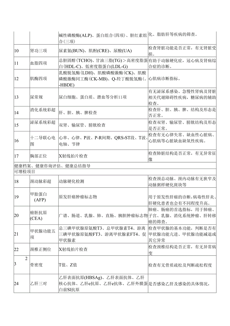 XX市中医院都市亚健康套餐（2024年）.docx_第2页