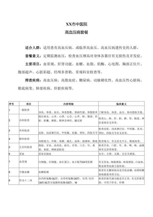 XX市中医院高血压病套餐（2024年）.docx