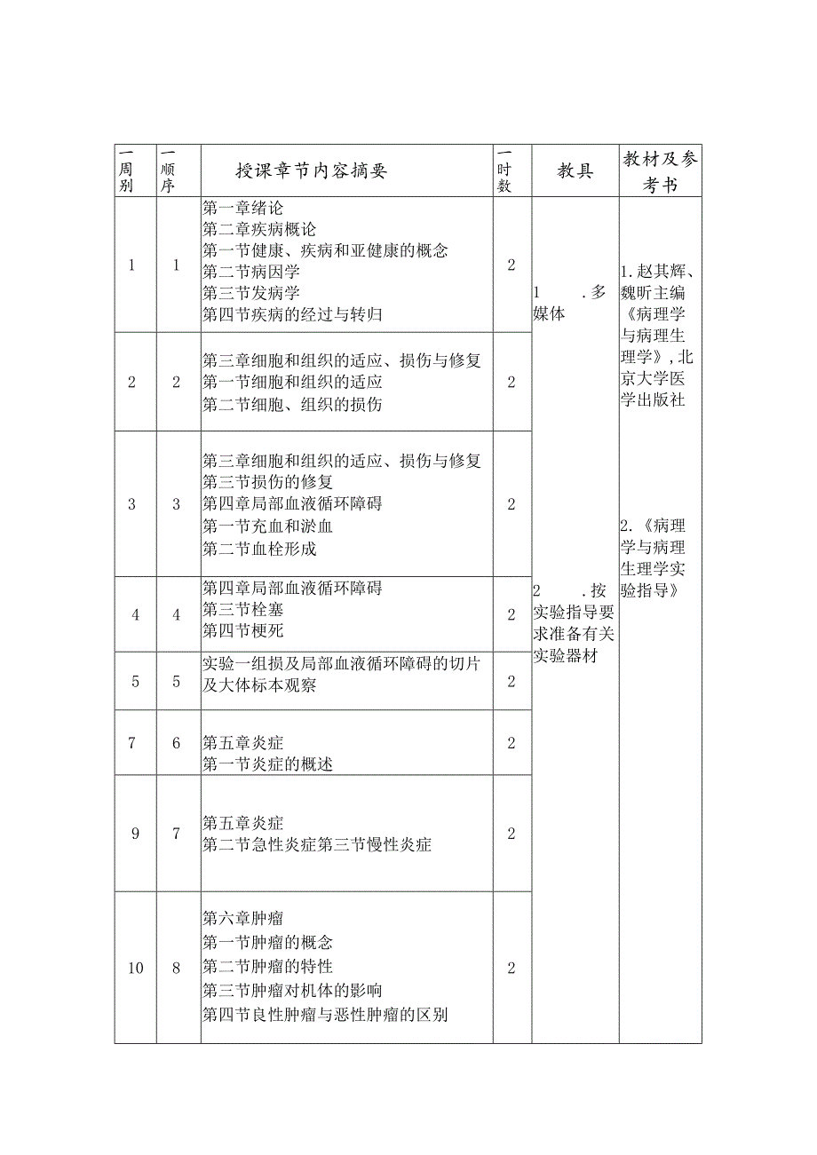 《病理学与病理生理学》授课计划表（教学安排表）.docx_第2页