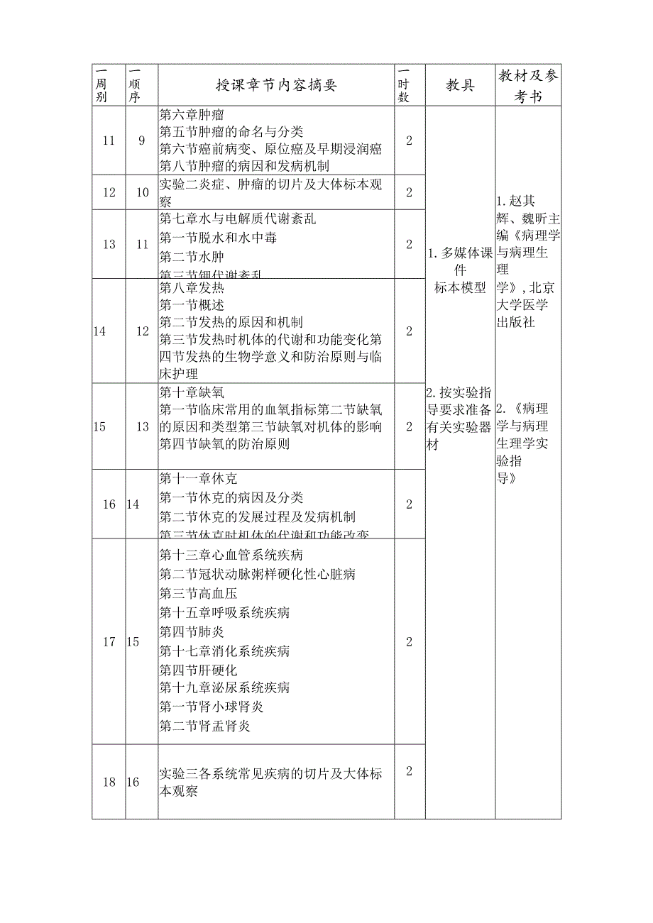 《病理学与病理生理学》授课计划表（教学安排表）.docx_第3页