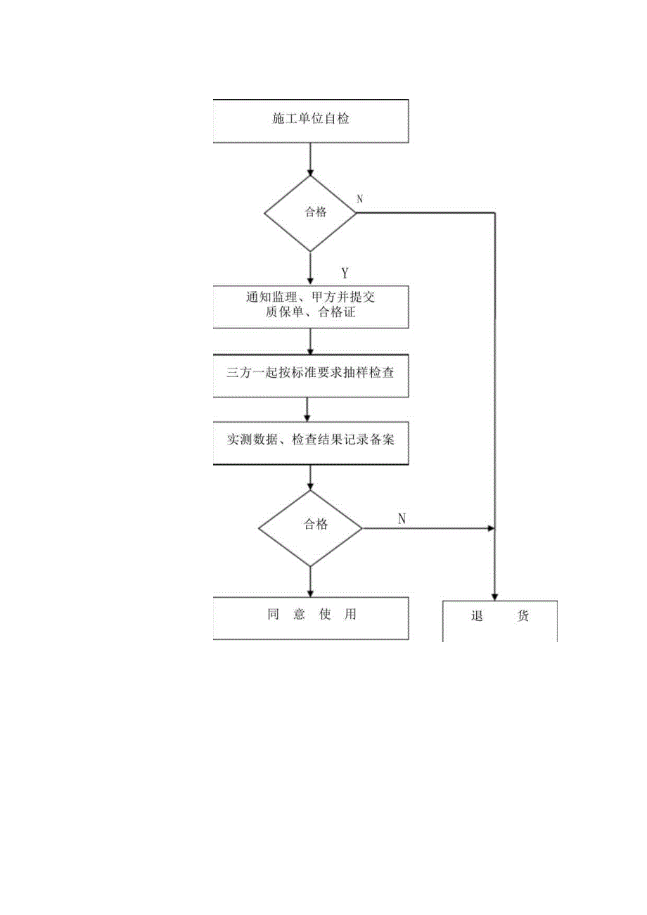 消防工程监理实施工作细则.docx_第3页