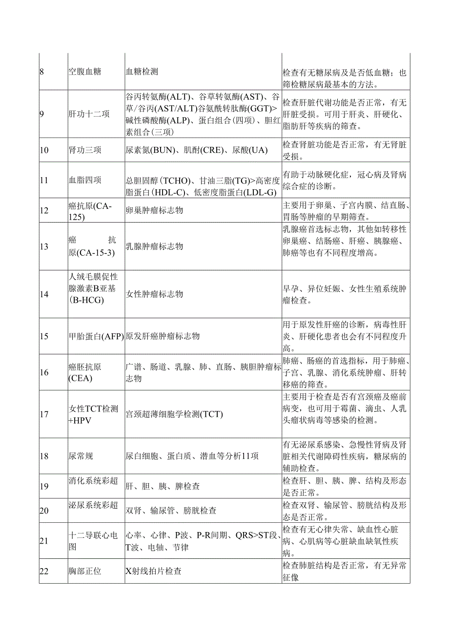 XX市中医院女性防癌套餐（宫颈癌、卵巢癌、乳腺癌）（2024年）.docx_第2页