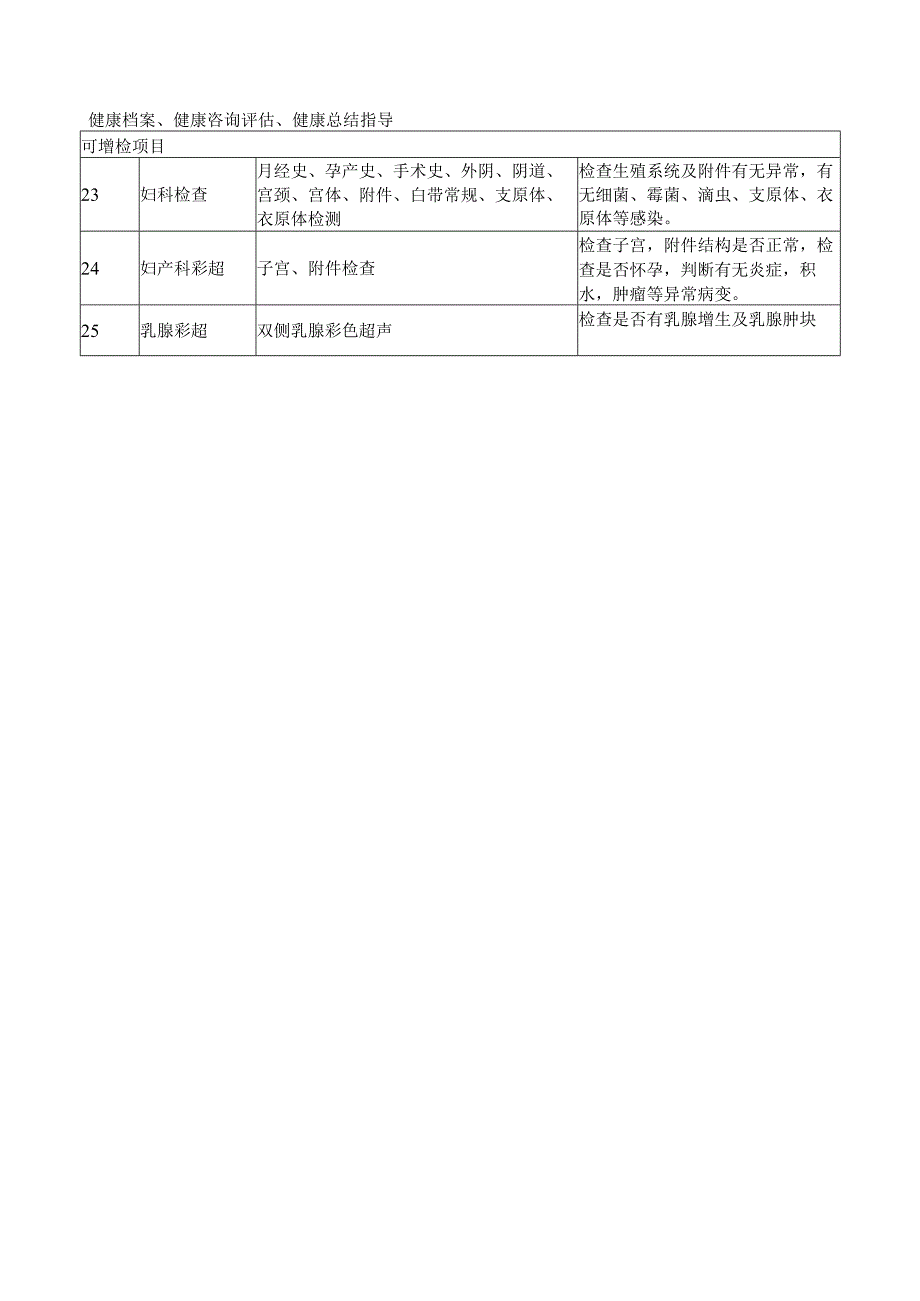 XX市中医院女性防癌套餐（宫颈癌、卵巢癌、乳腺癌）（2024年）.docx_第3页