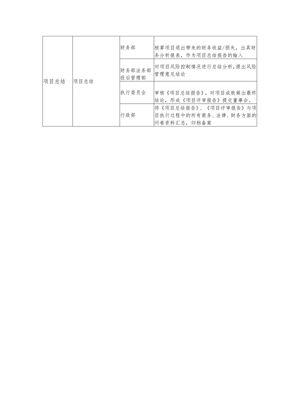 股权投资机构投资流程及分工.docx_第2页