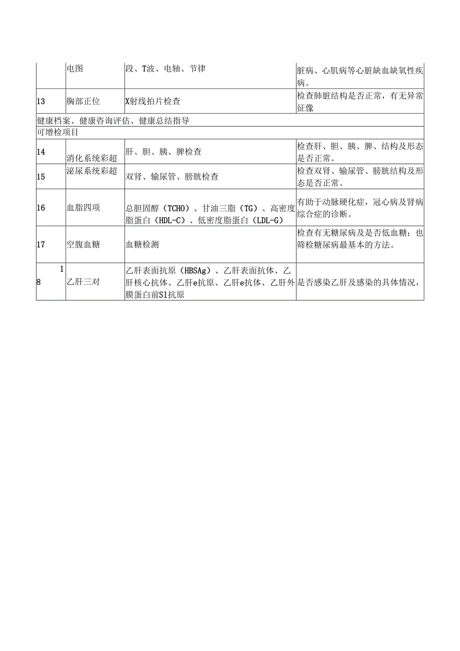 XX中医院入职体检套餐（2024年）.docx_第2页
