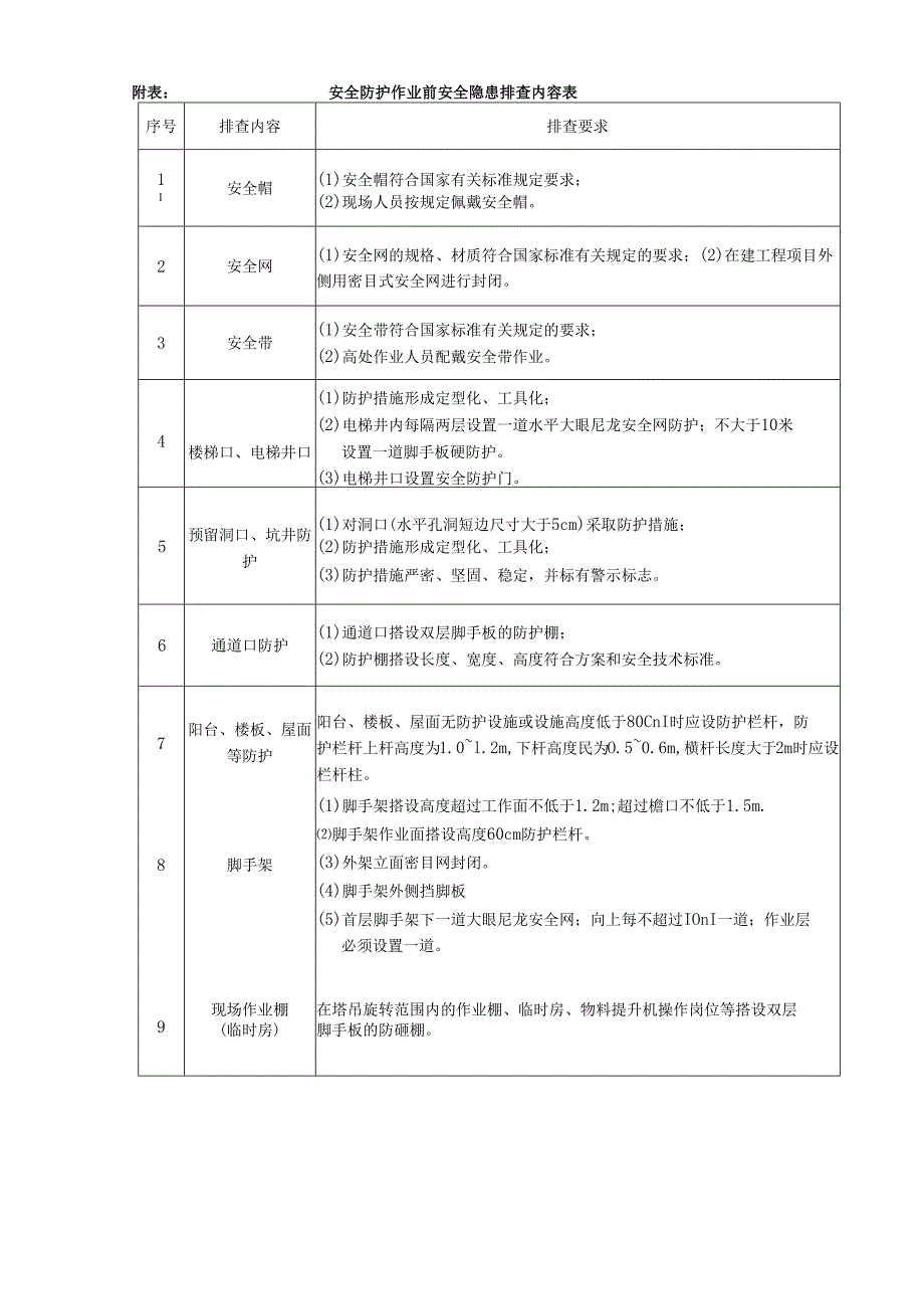 安全防护安全隐患排查交底表与排查内容表.docx_第3页