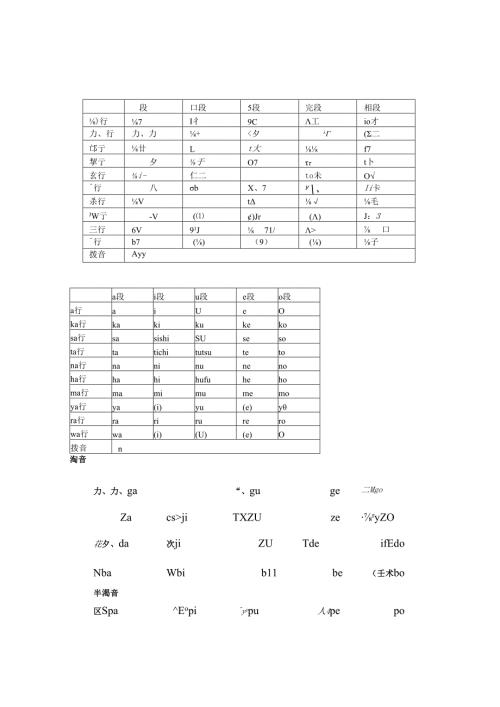 零基础日语笔记_大家的日语详细笔记_五十音开始学日语_零起点.docx