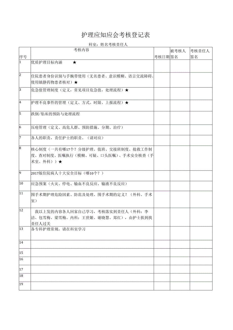 护理应知应会科室考核记录表.docx_第1页