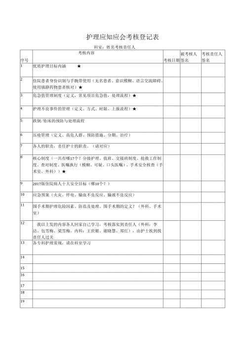 护理应知应会科室考核记录表.docx