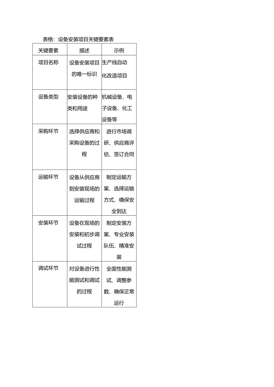 设备安装项目实施方案.docx_第3页