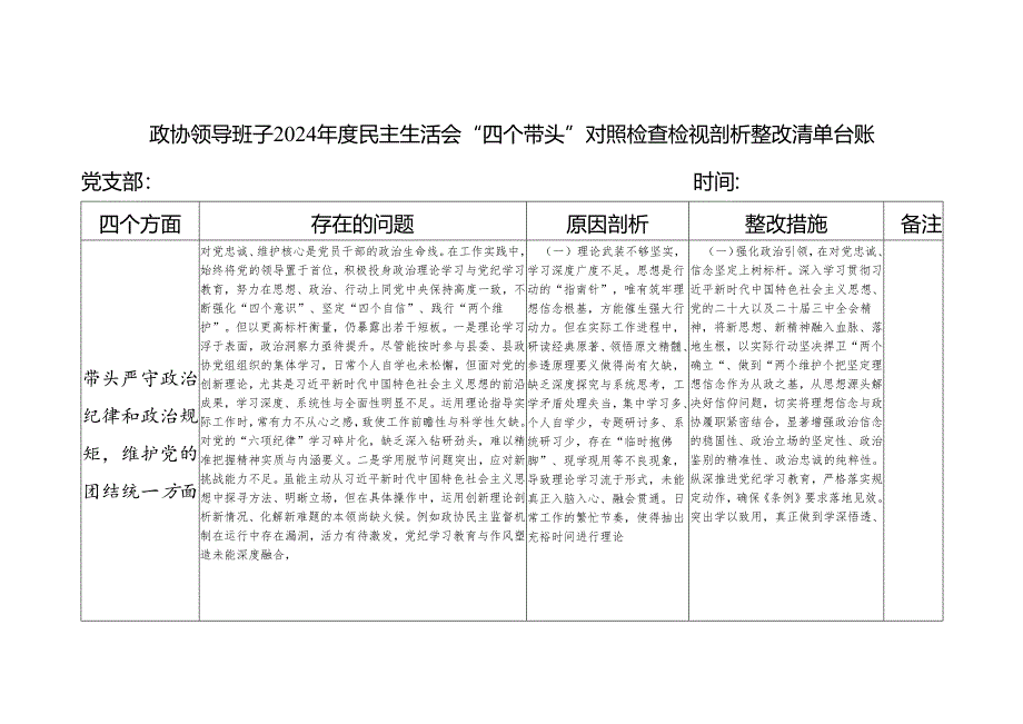 政协领导班子2024年度民主生活会“四个带头”对照检查检视剖析整改清单台账.docx_第1页