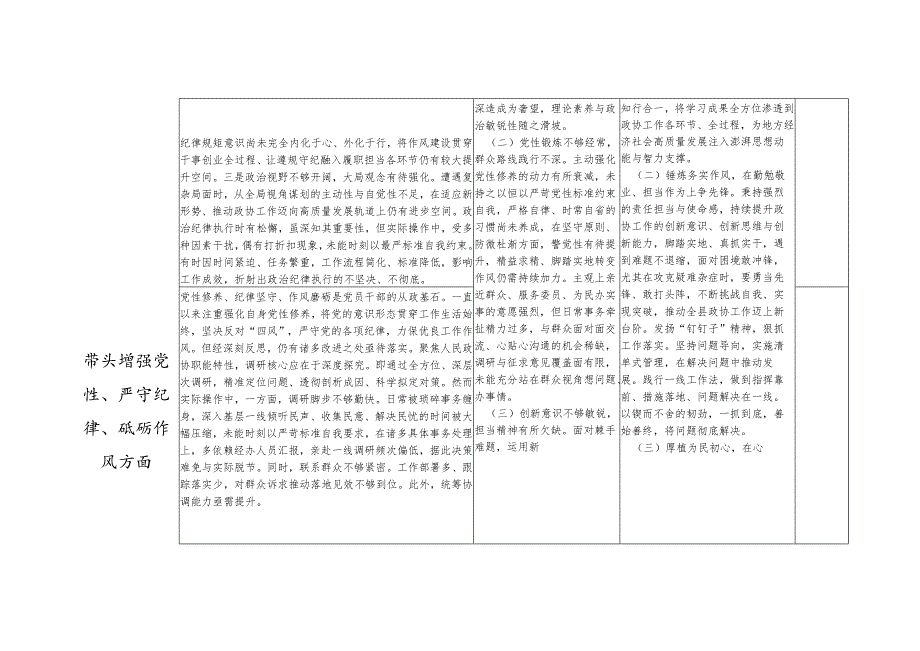 政协领导班子2024年度民主生活会“四个带头”对照检查检视剖析整改清单台账.docx_第2页