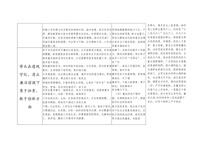 政协领导班子2024年度民主生活会“四个带头”对照检查检视剖析整改清单台账.docx_第3页