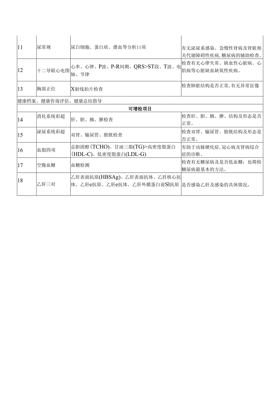 XX市中医院入职体检套餐（2024年）.docx_第2页