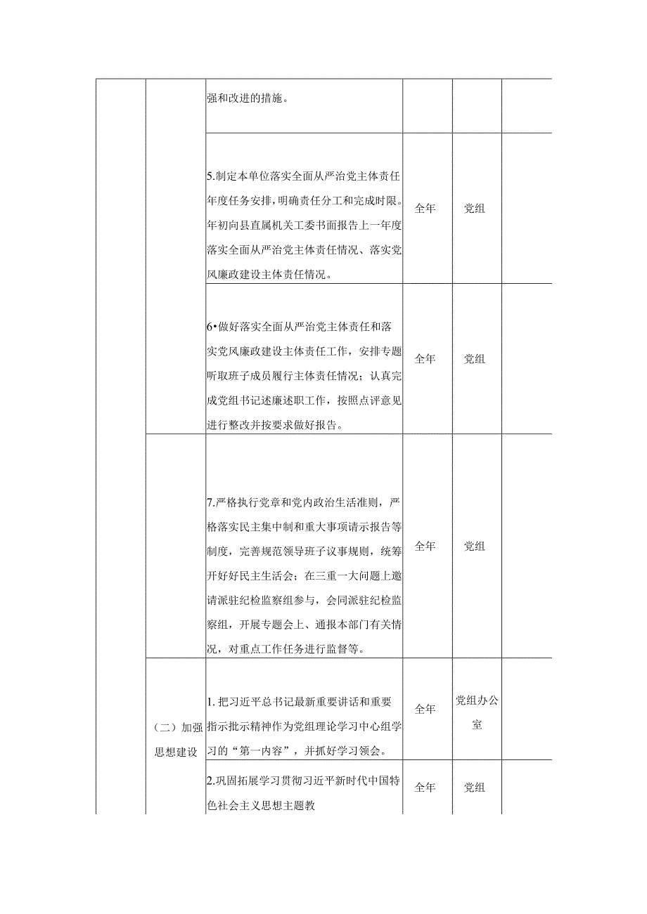 XX县人社局领导班子党风廉政建设主体责任清单.docx_第2页