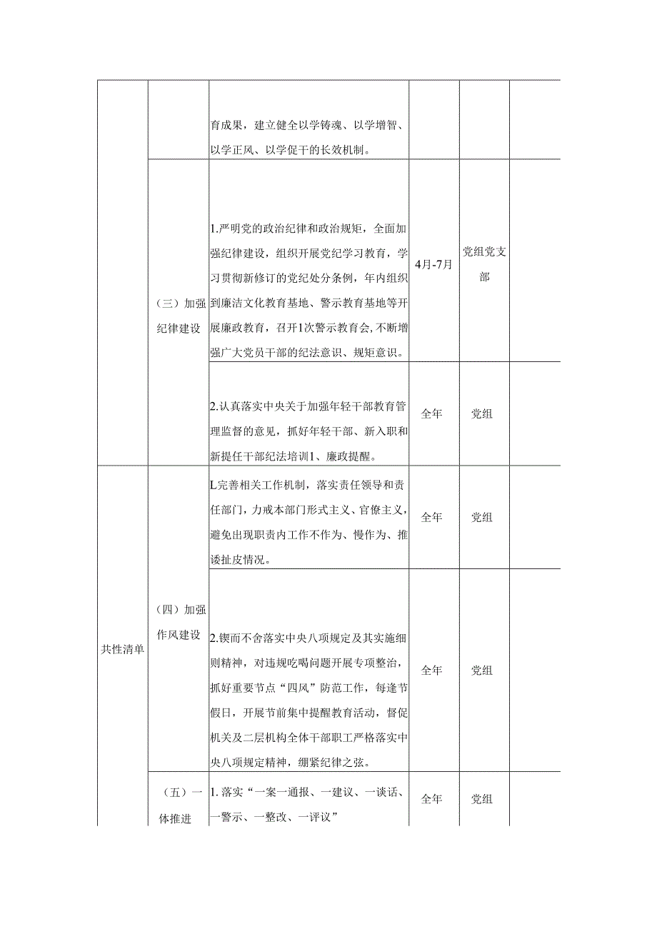 XX县人社局领导班子党风廉政建设主体责任清单.docx_第3页